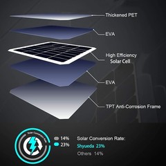 13.1ft Adjustable Solar Panel for Eufycam: Weatherproof and Efficient Charging