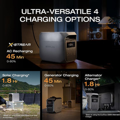 Portable Power Station DELTA 3 Classic, 1024Wh Lifepo4 Battery, 1800W AC/100W US