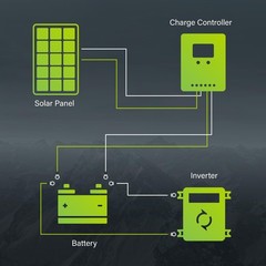 High-Efficiency 10W 12V Monocrystalline Solar Panel PV Module for RV, Boat, Gate