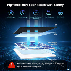 5W Solar Panel for Ring Camera, Compatible with Rings Spotlight &All-New Stick U