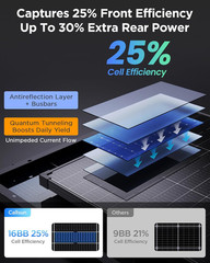 High-Efficiency 240W Bifacial Solar Panel for RV, Camping & Off-Grid Use