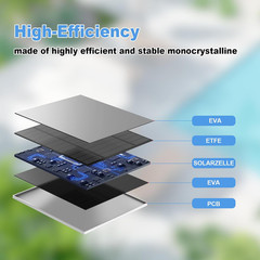 Solar Panel for Eufy Outdoor Camera, 5W Solar Panel Charger Compatible with Eufy
