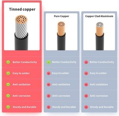Versatile 10FT 12AWG Solar Cable with XT60i Connector – Ideal for Power Stations