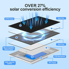 Solar Panel Charger for Ring Doorbell, Built-In 4000Mah Battery for Cloudy Days,