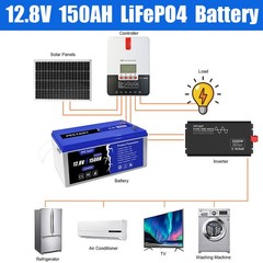 LiFePO4 Deep Cycle Lithium Battery 12V/24V/48V 150Ah 300Ah 450Ah 600Ah For RV
