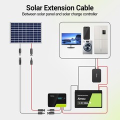 30FT 10AWG Solar Extension Cable – 10 Gauge Wire with Male/Female Connectors for