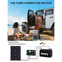 15000W Solar Power Kit with Accessories | 500W Panel + Controller + Inverter