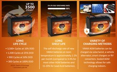 QTY 4 VMAX SLR60 SOLAR AGM DEEP CYCLE 12V 60AH EACH backup battery 12v 24v 48v