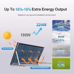 4Pack 200W Bifacial Solar Panel 800W N-Type Mono 18V PV Off Grid Roof RV Home US