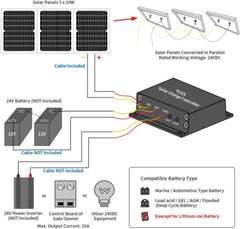 TSP30W Solar Panel 30-Watt 24V Monocrystalline Solar Panel Battery Charging Cont