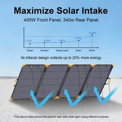 2pack 400W Solar Panel kit for ECOFLOW DELTA Pro Ultra Portable Solar Generator