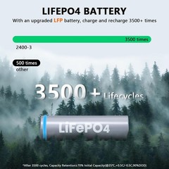 Solar Generator Portable Power Station Emergency ALLWEI LiFePO4 UPS 2400W 2048Wh