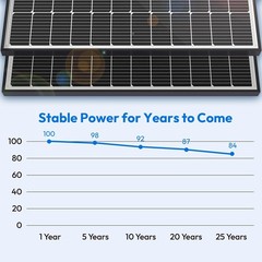 100 Watt Solar Panel 10BB Monocrystalline 12V High Efficiency PV Module RV Home