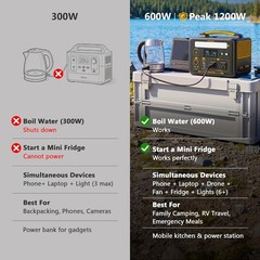 Portable Solar Power Station 600W: Jump 600X LiFePO4 Battery