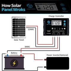 Compact 5W Solar Panel Charger – Perfect for Automotive, Marine & RV Batteries