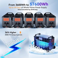 Blackview OSCAL PowerMax 3600Wh Portable Power Station 3000W + 400W Solar Panel