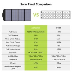 ALLPOWERS 4000W 3456Wh LiFePO4 Portable Power Station with 140W solar panel