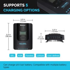 Renogy 200W Solar Panel Kit 12V Mono w/40A MPPT Charge Controller Open Box
