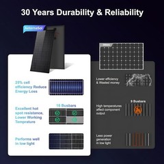 AeternaSol 200W Solar Panel Kit MonoOff-Grid Battery Power Boat Camping RV Home