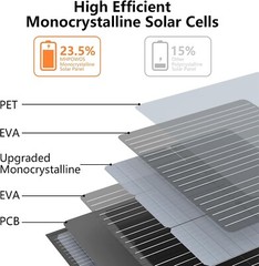 Solar Panel 110W Solar Panel 220W Portable Solar Panels for Ecoflow Powerstation