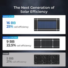 Renogy 16BB N-Type 200 Watt 24V Solar Panel Home & Travel