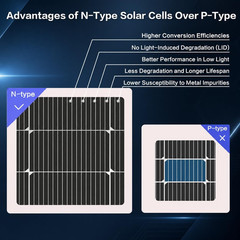 200W Bifacial Solar Panel, N-Type 16BB Monocrystalline Solar Panel, 25% High Eff