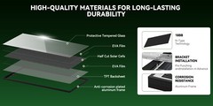 300W Bifacial N-Type Solar Panel Mono 12/24V Charging Home PV Off-Grid RV Boat