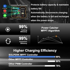 20W 12V Solar Panel Kit, Waterproof Battery Charger + MPPT Controller & Mount Br