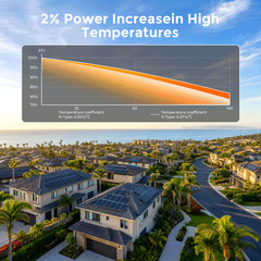 350W 700W 1050W 1400W 12V Mono Solar Panel High Efficiency Home Off-Grid Power
