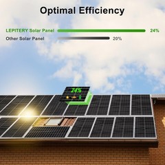 25W 12V Solar Panel Kit Battery Maintainer with Solar Charge Controller for RV