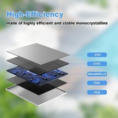 Solar Panel for Eufy Outdoor Camera, 5W Solar Panel Charger Compatible with Eufy