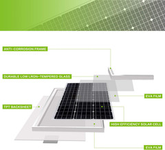 Solar Panel Kit 20W 12V Monocrystalline with 10A Solar Charge Controller + Exten