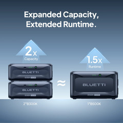 BLUETTI Apex 300 Solar Ready Power Station 7884.8Wh + B500K Battery + SolarX 4K