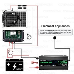 Grennova 1500W Complete Set Plug and Play Real 12V To 110V/220V Power Inverter-