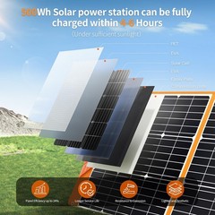 Upgraded 200W Portable Solar Panel for Power Station Generator, 18V Foldable …