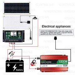 Grennova 1000W Solar Kit 35W Panel 60A MPPT RV Home Cabin Backup Power