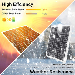 Solar Panel Kit 20W 12V Monocrystalline with 10A Solar Charge Controller + Exten