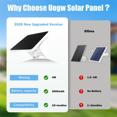 4W Solar Panel Charging Mount for Arlo Essential 2K (2Nd Gen),Essential Xl,Essen