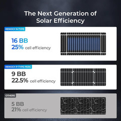 Renogy Solar Panels 200 Watt N-Type, 200W Solar Panel 16BB 25% High-Efficiency S