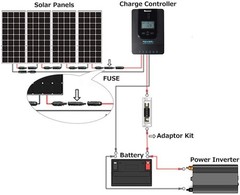 Touch Insertion 30A Solar Panel Fuse Holder