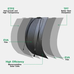 800W ETFE Flexible Mono Solar Panel 12V Power Portable for RV Camping Home Boat