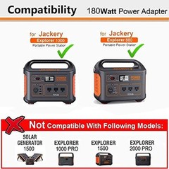 UL Listed for Jackery 1000/880 Charger,24V 180W Power Supply Compatible with