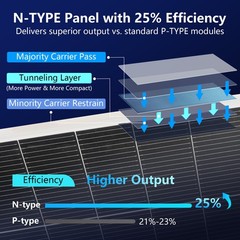 AeternaSol 200W Solar Panel N-Type Mono Roof Home RV Off-Grid 56»×26»