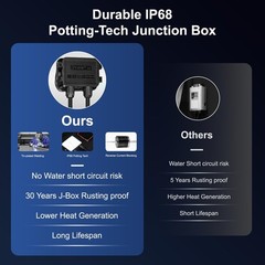 50W Monocrystalline Solar Panel 18V N-Type 16BB, High Efficiency for RV, Marine,