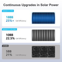 AeternaSol 4Pack 200W Solar Panel Bifacial N-Type Mono Home Roof RV US Off-Grid