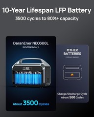 Portable Power Station, 1200W Surge, Ideal for Outdoor and Emergency Use
