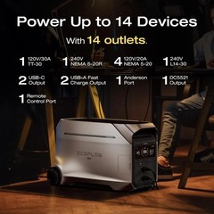EcoFlow DELTA Pro 3 4000Wh Smart Power Station for Home Back-up Refurbished