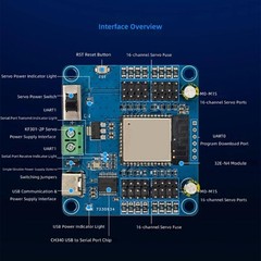 Project Motion Control Module for Robotic Arm and DIY Builds